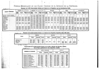 Cuadro n. J_
FUERZAS MUSCULARES DE LAS CLASES OBRERAS EN EL INTERIOP DE LA REPUBLICA
Resumen de 6.430 observaciones hechas en el Interior de la Republica con ios dinamometros Collin
ESTADOS 6 TEBRITORIOS
Buenos Aire^—Capital..
Buenos Aires—Provincia
Catamarca...;
Cdrdoba |
Corrientes .!
EntreRios ...|.. ....
Jujuy I ••
Mendoza •
Rioja ;
Salta I
San Juan .•••'
San Luis :
Santiago
Santa Fe...-i
Tucuman ..
Chaco i
HOMBRES—£K SU territorio
Edad
media
29-2
31-3
29-2
28-5
25-1
30-7
26-2
2t)-0
25-6
29-5
26-5
Prasiiii ""X"' f'««!*»
38-3 ( 1117
41-3 ( 121-3
39-4 ( 115-0
387 ( 118-4
35'7 ( 107-2
40-2 ( 120-7
38-0 ( 117-0
39-9 ( 116-5
42'6 ( 125-3
33-1 (111-0
47-5 ( Ul'O
112-0
1187
114-7
117-1
lOi-4
1117
110-0
113-3
121-2
11.5-5
134-0
129-7
139-5
139-2
135-3
127-1
139-2
129-3
127-4
1.39-3
129-9
1517
HOMBRES—Fuera de su territori >
«*»* PresiAn " ^ ^ y Tr«ci6n
31-1
31.6
28-1
31-6
26-3
29-3
32-0
31-0
31-0
26-6,
33-1
24-0
29-y
24-5
21-5
37-7 ( 109-9
40-0 ( 120-0
33-7 118-0
40-3 ( 120-8
39-0 117-0
41-6 (122-0
38-0 (118-0
122-4
121-6
114-3
119-1
125-0
120-5
35-7 ( 107-0
39-0 ( 116-9
124-0
117-0
117-0
112-1
126-0
115,0
112-0
115-2
119-5
-413-2
114-0
140-0
116-9
110-0
116-3
134-6
146-0
142-0
142-1
147-2
139-4
138-0
139-2
143-6
134-9
138-0
142-0
144-4
131-0
136-6
MUJERES
Edad
media
21-5
20-5
21-0
23-6
20'2
29-9
24'0
20-7
18-2
Presibn """l^^" Traccidn
25-0 (
226(
21'5(
21-8 (
25-6 (
75'0
67-8
64-5
65-3
76-7
22-8) 68-4
24'0( 72'0
222 ( 66-5
24-1 ( 72-2
77-0
70-1
60'5
71-1
76-2
69-2
83-3
78-9
72'2
77-5
77-7
65-0
73-7
84-0
80-1
88'8
78-3
71-2
NINOS
Edad
media
18-5
23-5
16-6
18-8
19-1
17-1
18-2
19-0
16-5
15-0
16-9
18-0
Presidn ' " " ^ ' B - Traccidn
27-8 ( 83-5
21-6 ( 647
31-9 ( 95-8
33-5 ( 106-6
32-3 ( 97-0
27-1 ( 81-4
30-3 ( 91-0
317 ( 95-0
21-8 ( 65-5
23-0 ( 69-1
26-7 ( 80-3
36-3 ( 109-0
99-5
72-7
96-0
106-6
85-6
86-0
41-5
100-0
68-8
72-6
75-2
131-0
127-5
75-0
109-0
106-7
108-7
106-4
103-2
110-0
73-0
87-5
92-3
139-5
EXTRANJEROS
Edad
media
33-4
34-1
39-3
39-1
86-0
36-4
26-1
30-1
40-1
Presidn
41-0 ( 123-0
38-5 ( 115-4
42-3 ( 127-0
43-9 ( 131-8
37-8 ( 113-3
42-2 ( 126-5
38-4 ( 115-1
40-0 ( 120-1
43-8 131-5
' Traccidn
126-1
104-2
125-0
130-4
114-3
124-5
121-1
1167
144-0
130-5
135-0
136-3
161-1
136-0
142-b
139-1
139-9
165-3
Cuadro it. 2 Resumen de las observaciones hechas en el Interior de la Republica Argentina sobije 286 indios
TRIBUS
Chiriguanos
Matacos
Mocovles...
Tobas
HOMBRES
Presion
38-0 ( 113-9
30-9 ( 92-6
35-7 ( 107-0
34-4 ) 103-1
Compresldn Traccidn
100-5
94-6
94-6
74-4
139'2
122'0
124-4
125-7
Presidn
32-2 ( 96-5
Compresidn Traccidn
102-0 123-5
NINOS
Presidn
26-9 ( 80-0
30-B( 92-5
Compresidn
95-0
105-5
Traccidn
82-3 (a)
104-0 (b)
(a) Nifias. — (b) NiJios.
Comparacidn de las observaciones hechas en los jefes y oficiales del Ejercito y poiicia,
^^^ . g con la tropa y gendarmes de sus respectivos mandos
I*' /
REOnnGNTO 6 OE CABAUEBIA
Fortln Tostado
Poiicia del Rosario
Poiicia de Santa Fe
Poiicia de Paran^l
Poiicia de Rafaela
Poiicia de Corrientes
Poiicia de Goya
Poiicia de Resistencia
Poiicia de C6rdoba
Poiicia de Vera
Poiicia de Tucuman
Poiicia de Rioja
Diferencias en m^s: kgmts.
JEFES V OFICIALES
Presidn
! 39-0 ( 117-1
i 43-1 ( 129'3
; 42-3 ( 127'0
! 40-3) 120-8
: 39-3 ( 118-0
i 41-3 124-0
i 37-3 ( 112-0
I 39-6(118-8
37-3 ( 112-0
40-7 ( 122-6
367 (1103
41-3) 124:6
2-0
Compresido
118-0
129-8
1197
122-0
120-0
111-4
120-2
120-0
115-0
112-8
111-5
121-6
5-5
Traccidn
143-1
136-6
145-0
136-6
136-6
144-0
135-4
145-1
139'0
145-1
130-3
147-9
12-9
TROPA1
1 1
Presidn
37-8(113-4
37-5 ( 112-4
38-0 (114-0
34.0 ( 102-0
36'3 (109-0
35-6 (106-9
36-3 (109-0
36-9 (110-8
36-9 (110-8
37-6 (112-7
369 ( 110-8
40-6 ( 121-7
Compres dn
117-
io9-;i
115-('
121-0
120-('
117-^
113'(
120-(
98-(
102-f
110-'
120-:
Traccidn
133-6
118-0
132-1
123-1
132-0
121-8
134-1
132-6
136-7
131-1
120-2
139-7
 