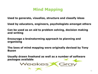 Mind Mapping Used to generate, visualize, structure and classify ideas Used by educators, engineers, psychologists amongst others Can be used as an aid to problem solving, decision making and writing Encourage a brainstorming approach to planning and organising The laws of mind mapping were originally devised by Tony Buzon Usually drawn freehand as well as a number of software packages available 