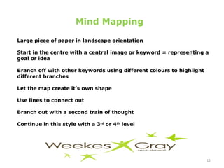 Mind Mapping Large piece of paper in landscape orientation Start in the centre with a central image or keyword = representing a goal or idea Branch off with other keywords using different colours to highlight different branches Let the map create it’s own shape Use lines to connect out Branch out with a second train of thought Continue in this style with a 3 rd  or 4 th  level 