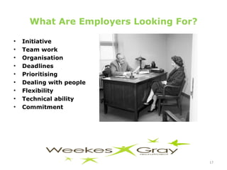 What Are Employers Looking For? Initiative Team work Organisation Deadlines Prioritising Dealing with people Flexibility Technical ability Commitment 