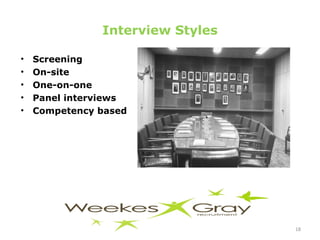 Interview Styles Screening On-site One-on-one Panel interviews Competency based 