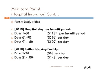 Medicare Part A 
(Hospital Insurance) Cont… 
 Part A Deductibles 
 [2013] Hospital stay per benefit period: 
 Days 1-60 [$1184] per benefit period 
 Days 61-90 [$296] per day 
 Days 91-150 [$592] per day 
 [2013] Skilled Nursing Facility: 
 Days 1-20 [$0] per day 
 Days 21-100 [$148] per day 
Copyright by BIA 10/20/2014 BIA 
11 
 