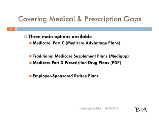 Covering Medical & Prescription Gaps 
 Three main options available 
 Medicare Part C (Medicare Advantage Plans) 
 Traditional Medicare Supplement Plans (Medigap) 
 Medicare Part D Prescription Drug Plans (PDP) 
 Employer-Sponsored Retiree Plans 
Copyright by BIA 10/20/2014 BIA 
17 
 