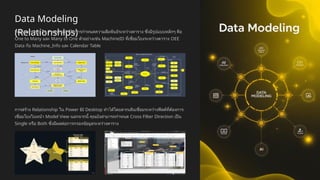 Data Modeling
(Relationships)
Relationship ใน Power BI เป็นการกำหนดความสัมพันธ์ระหว่างตาราง ซึ่งมีรูปแบบหลักๆ คือ
One to Many และ Many to One ตัวอย่างเช่น MachineID ที่เชื่อมโยงระหว่างตาราง OEE
Data กับ Machine_Info และ Calendar Table
การสร้าง Relationship ใน Power BI Desktop ทำได้โดยลากเส้นเชื่อมระหว่างฟิลด์ที่ต้องการ
เชื่อมโยงในหน้า Model View นอกจากนี้ คุณยังสามารถกำหนด Cross Filter Direction เป็น
Single หรือ Both ซึ่งมีผลต่อการกรองข้อมูลระหว่างตาราง
 