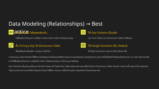 Data Modeling (Relationships) Best
→
Practice
ตั้งชื่อ Field ให้สอดคล้องกัน
ใช้ชื่อเดียวกันทุกตารางเพื่อความสะดวกในการสร้าง Relationship
ใช้ Star Schema เป็นหลัก
แยก Fact Table และ Dimension Table ให้ชัดเจน
ตั้ง Primary Key ให้ Dimension Table
ฟิลด์เชื่อมโยงต้องมีค่า Unique ไม่ซ้ำกัน
ใช้ Single Direction เป็น Default
ใช้ Both Direction เฉพาะกรณีจำเป็นเท่านั้น
การออกแบบ Data Model ที่ดีมีความสำคัญอย่างยิ่งต่อประสิทธิภาพและความถูกต้องของ Dashboard คุณควรตั้งชื่อฟิลด์ให้สอดคล้องกันทุกตาราง เช่น MachineID
ควรใช้ชื่อเดียวกันทุกตารางเพื่อให้การสร้าง Relationship ทำได้ง่ายและไม่สับสน
Star Schema เป็นรูปแบบที่แนะนำสำหรับ Power BI โดยมี Fact Table อยู่ตรงกลางและเชื่อมโยงกับ Dimension Table รอบข้าง นอกจากนี้ คุณควรใส่ Calendar
Table แยกต่างหากและตั้งชื่อ Relationship ให้สื่อความหมาย เพื่อให้ง่ายต่อการดูแลรักษาโมเดลในอนาคต
 