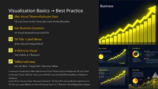 Visualization Basics Best Practice
→
เลือก Visual ให้เหมาะกับประเภท Data
ใช้ Line Chart สำหรับ Trend, Bar Chart สำหรับเปรียบเทียบ
ตอบ Business Question
ทุก Visual ต้องตอบคำถามทางธุรกิจได้
ใช้ Title / Label ชัดเจน
ผู้บริหารต้องเข้าใจข้อมูลได้ทันที
จำกัดจำนวน Visual
ไม่ควรใส่เกิน 6-7 ชิ้นต่อหน้า
ใช้สีอย่างสม่ำเสมอ
เช่น เส้น Blue / Target Red / Warning Yellow
การออกแบบ Visualization ที่ดีควรเลือกประเภท Visual ให้เหมาะกับประเภทข้อมูล เช่น ใช้ Line Chart
สำหรับแสดง Trend ไม่ใช้ Bar Chart และควรใช้ KPI Card สำหรับตัวชี้วัดสำคัญที่ต้องการให้ผู้บริหาร
เห็นชัดเจน
นอกจากนี้ ทุก Visual ควรตอบ "Business Question" ได้ ไม่ควรสร้าง Visual เพียงเพราะดูสวยงาม ควร
ใช้ Title และ Label ที่ชัดเจน และไม่ควรใส่ Visual เกินกว่า 6-7 ชิ้นต่อหน้า เพื่อไม่ให้ผู้ชมเกิดความสับสน
 