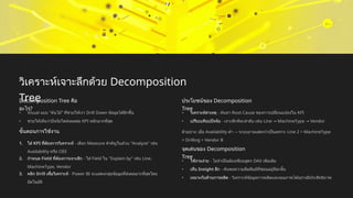 วิเคราะห์เจาะลึกด้วย Decomposition
Tree
Decomposition Tree คือ
อะไร?
• Visual แบบ "ต้นไม้" ที่ช่วยให้เรา Drill Down ข้อมูลได้ลึกขึ้น
• ช่วยให้เห็นว่าปัจจัยใดส่งผลต่อ KPI หลักมากที่สุด
ขั้นตอนการใช้งาน
1. ใส่ KPI ที่ต้องการวิเคราะห์ - เลือก Measure สำคัญในส่วน "Analyze" เช่น
Availability หรือ OEE
2. กำหนด Field ที่ต้องการเจาะลึก - ใส่ Field ใน "Explain by" เช่น Line,
MachineType, Vendor
3. คลิก Drill เพื่อวิเคราะห์ - Power BI จะแสดงกลุ่มข้อมูลที่ส่งผลมากที่สุดโดย
อัตโนมัติ
ประโยชน์ของ Decomposition
Tree
• วิเคราะห์สาเหตุ - ค้นหา Root Cause ของการเปลี่ยนแปลงใน KPI
• เปรียบเทียบปัจจัย - เจาะลึกทีละลำดับ เช่น Line MachineType Vendor
→ →
ตัวอย่าง: เมื่อ Availability ต่ำ → ระบบอาจแสดงว่าเป็นเพราะ Line 2 > MachineType
= Drilling > Vendor B
จุดเด่นของ Decomposition
Tree
• ใช้งานง่าย - ไม่จำเป็นต้องเขียนสูตร DAX เพิ่มเติม
• เห็น Insight ลึก - ค้นพบความสัมพันธ์ที่ซ่อนอยู่ทีละขั้น
• เหมาะกับด้านการผลิต - วิเคราะห์ข้อมูลการผลิตและคุณภาพได้อย่างมีประสิทธิภาพ
 