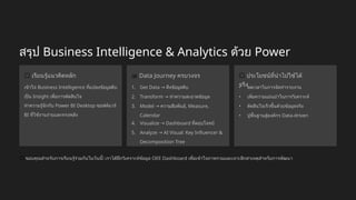 สรุป Business Intelligence & Analytics ด้วย Power
BI
🧠 เรียนรู้แนวคิดหลัก
เข้าใจ Business Intelligence ที่แปลงข้อมูลดิบ
เป็น Insight เพื่อการตัดสินใจ
ทำความรู้จักกับ Power BI Desktop ซอฟต์แวร์
BI ที่ใช้งานง่ายและทรงพลัง
📊 Data Journey ครบวงจร
1. Get Data → ดึงข้อมูลดิบ
2. Transform → ทำความสะอาดข้อมูล
3. Model → ความสัมพันธ์, Measure,
Calendar
4. Visualize Dashboard
→ ที่ตอบโจทย์
5. Analyze AI Visual: Key Influencer &
→
Decomposition Tree
✅ ประโยชน์ที่นำไปใช้ได้
จริง
• ลดเวลาในการจัดทำรายงาน
• เพิ่มความแม่นยำในการวิเคราะห์
• ตัดสินใจเร็วขึ้นด้วยข้อมูลจริง
• ปูพื้นฐานสู่องค์กร Data-driven
🎉 ขอบคุณสำหรับการเรียนรู้ร่วมกันในวันนี้! เราได้ฝึกวิเคราะห์ข้อมูล OEE Dashboard เพื่อเข้าใจภาพรวมและเจาะลึกสาเหตุสำหรับการพัฒนา
 