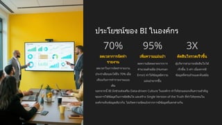 ประโยชน์ของ BI ในองค์กร
70%
ลดเวลาการจัดทำ
รายงาน
ลดเวลาในการจัดทำรายงาน
ประจำเดือนลงได้ถึง 70% เมื่อ
เทียบกับการทำรายงานแบบ
เดิม
95%
เพิ่มความแม่นยำ
ลดความผิดพลาดจากการ
คำนวณด้วยมือ (Human
Error) ทำให้ข้อมูลมีความ
แม่นยำมากขึ้น
3X
ตัดสินใจรวดเร็วขึ้น
ผู้บริหารสามารถตัดสินใจได้
เร็วขึ้น 3 เท่า เนื่องจากมี
ข้อมูลที่ครบถ้วนและทันสมัย
นอกจากนี้ BI ยังช่วยส่งเสริม Data-driven Culture ในองค์กร ทำให้ทุกแผนกเห็นความสำคัญ
ของการใช้ข้อมูลในการตัดสินใจ และสร้าง Single Version of the Truth ที่ทำให้ทุกคนใน
องค์กรเห็นข้อมูลเดียวกัน ไม่เกิดความขัดแย้งจากการมีข้อมูลที่แตกต่างกัน
 
