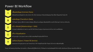 Power BI Workflow
เชื่อมต่อข้อมูล (Connect Data)
เชื่อมต่อกับแหล่งข้อมูลต่างๆ เช่น Excel, CSV, SQL Database หรือแหล่งข้อมูลออนไลน์ เพื่อนำข้อมูลเข้าสู่ Power BI
แปลงข้อมูล (Transform Data)
ใช้ Power Query เพื่อทำความสะอาดข้อมูล เปลี่ยนประเภทข้อมูล เพิ่มคอลัมน์ที่คำนวณได้ หรือรวมตารางต่างๆ เข้าด้วยกัน
สร้าง Model (Relationships + DAX)
กำหนดความสัมพันธ์ระหว่างตาราง และใช้ DAX (Data Analysis Expressions) สร้างการคำนวณที่ซับซ้อน
สร้าง Visualization
สร้างแผนภูมิ กราฟ และตารางต่างๆ เพื่อนำเสนอข้อมูลในรูปแบบที่เข้าใจง่าย
แชร์ผล (Export / Power BI Service)
ส่งออกผลงานในรูปแบบต่างๆ เช่น PowerPoint, PDF หรืออัปโหลดไปยัง Power BI Service เพื่อแชร์กับผู้อื่น
Power BI Desktop Workflow ประกอบด้วย 5 ขั้นตอนหลักที่เชื่อมโยงกัน ทำให้คุณสามารถแปลงข้อมูลดิบให้กลายเป็น Dashboard ที่สวยงามและมีประสิทธิภาพ
 