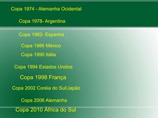 Copa 1974 - Alemanha Ocidental 
Copa 1978- Argentina 
Copa 1982- Espanha 
Copa 1986 México 
Copa 1990 Itália 
Copa 1994 Estados Unidos 
Copa 1998 França 
Copa 2002 Coréia do Sul/Japão 
Copa 2006 Alemanha 
Copa 2010 África do Sul 
 