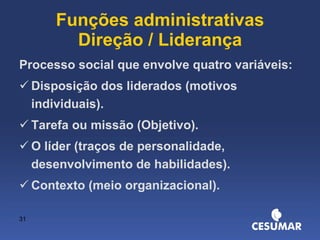 Funções administrativas Direção / Liderança Processo social que envolve quatro variáveis: Disposição dos liderados (motivos individuais). Tarefa ou missão (Objetivo). O líder (traços de personalidade, desenvolvimento de habilidades). Contexto (meio organizacional). 