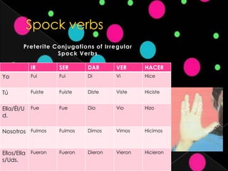 Spock verbsPreterite Conjugations of Irregular Spock VerbsVerserDarIrHacer