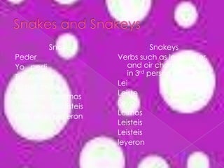 Snakes and SnakeysSnakesPederYopediTupedisteElla/el  pidioNosotrospedimosVosotrospedisteisEllos/ellaspidieronSnakeysVerbs such as leer, creer, and oir change i to y in 3rd personLeiLeisteLeyoLeimosLeisteisLeisteisleyeron