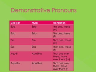 Demonstrative Pronouns