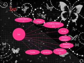 SerDescriptionOriginCharacteristicsSer timeOccupationRelationshipsPocessioneventsDate