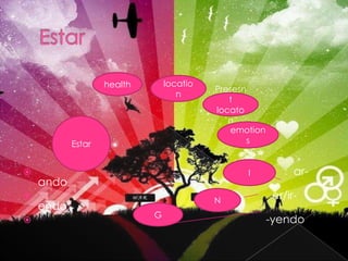 Estarar-andoer/ir- endo                                                                          -yendohealthlocationPresesntlocatonEstaremotionsING