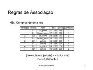 Regras de Associação Ex: Compras de uma loja {brown_boots, jackets} => {col_shirts} Sup=0,25 Conf=1 Mineração de Dados 