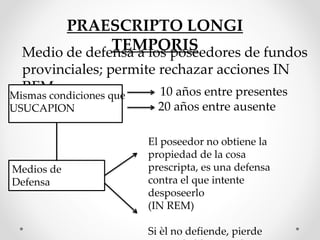 PRAESCRIPTO LONGI
TEMPORISMedio de defensa a los poseedores de fundos
provinciales; permite rechazar acciones IN
REM . 10 años entre presentes
20 años entre ausente
Mismas condiciones que
USUCAPION
Medios de
Defensa
El poseedor no obtiene la
propiedad de la cosa
prescripta, es una defensa
contra el que intente
desposeerlo
(IN REM)
Si èl no defiende, pierde
 