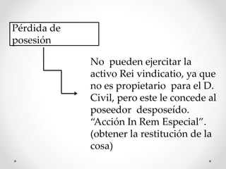 Pérdida de
posesión
No pueden ejercitar la
activo Rei vindicatio, ya que
no es propietario para el D.
Civil, pero este le concede al
poseedor desposeído.
“Acción In Rem Especial”.
(obtener la restitución de la
cosa)
 