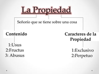 La Propiedad
Señorío que se tiene sobre una cosa
Contenido
1:Usus
2:Fructus
3: Abusus
Caracteres de la
Propiedad
1:Exclusivo
2:Perpetuo
 