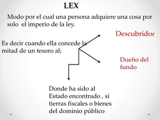 LEX
Modo por el cual una persona adquiere una cosa por
solo el imperio de la ley.
Es decir cuando ella concede la
mitad de un tesoro al;
Descubridor
Dueño del
fundo
Donde ha sido al
Estado encontrado , si
tierras fiscales o bienes
del dominio público
 