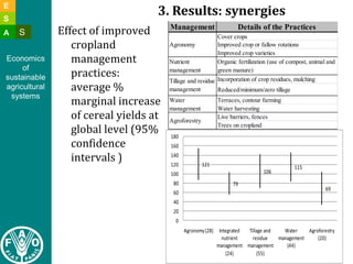 Bianca g empirical evidence of food security and mitigation benefits july 2011