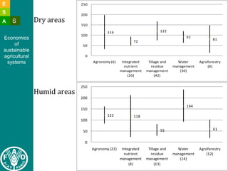 Bianca g empirical evidence of food security and mitigation benefits july 2011