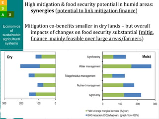Bianca g empirical evidence of food security and mitigation benefits july 2011