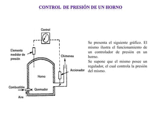 Se presenta el siguiente gráfico. El mismo ilustra el funcionamiento de un controlador de presión en un horno. 
Se supone que el mismo posee un regulador, el cual controla la presión del mismo.  