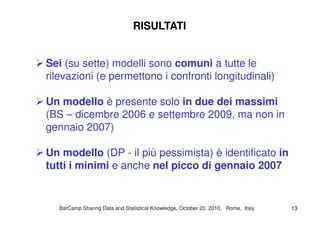 RISULTATIRISULTATI
Sei (su sette) modelli sono comuni a tutte le
rilevazioni (e permettono i confronti longitudinali)
Un modello è presente solo in due dei massimi
(BS – dicembre 2006 e settembre 2009, ma non in
BarCampBarCamp Sharing Data and Statistical Knowledge, OctoberSharing Data and Statistical Knowledge, October 2020,, 20102010, Rome, Italy, Rome, Italy 1313
(BS – dicembre 2006 e settembre 2009, ma non in
gennaio 2007)
Un modello (DP - il più pessimista) è identificato in
tutti i minimi e anche nel picco di gennaio 2007
 