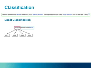 Classification
Local Classification
URL1 URL2 URL3 URL4
 