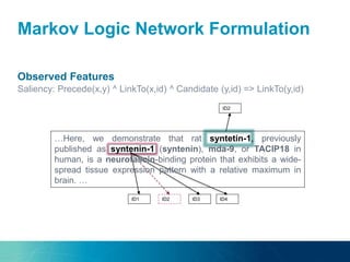 Markov Logic Network Formulation
Observed Features
Saliency: Precede(x,y) ^ LinkTo(x,id) ^ Candidate (y,id) => LinkTo(y,id)
ID1 ID2 ID3 ID4
ID2
…Here, we demonstrate that rat syntetin-1, previously
published as syntenin-1 (syntenin), mda-9, or TACIP18 in
human, is a neurofascin-binding protein that exhibits a wide-
spread tissue expression pattern with a relative maximum in
brain. …
 