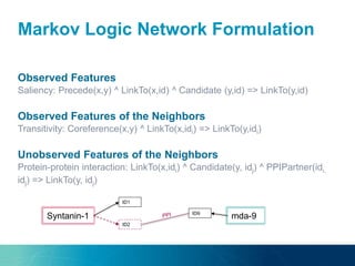 Markov Logic Network Formulation
Observed Features
Saliency: Precede(x,y) ^ LinkTo(x,id) ^ Candidate (y,id) => LinkTo(y,id)
Observed Features of the Neighbors
Transitivity: Coreference(x,y) ^ LinkTo(x,idi) => LinkTo(y,idi)
Unobserved Features of the Neighbors
Protein-protein interaction: LinkTo(x,idi) ^ Candidate(y, idj) ^ PPIPartner(idi,
idj) => LinkTo(y, idj)
Syntanin-1 mda-9
ID1
ID2
ID9
 
