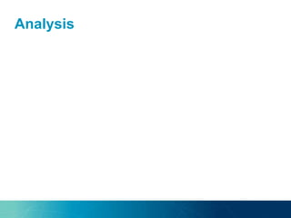 Analysis
 