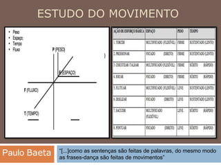 ESTUDO DO MOVIMENTO
“[...]como as sentenças são feitas de palavras, do mesmo modo
as frases-dança são feitas de movimentos”
Paulo Baeta
 