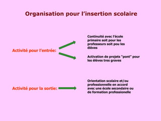 Organisation pour l’insertion scolaire Activité pour l’entrée: Continuité avec l’école primaire soit pour les professeurs soit pou les élèves Activation de projets “pont” pour les élèves tres graves Activité pour la sortie: Orientation scolaire et/ou professionnelle en accord avec une école secondaire ou de formation professionelle 