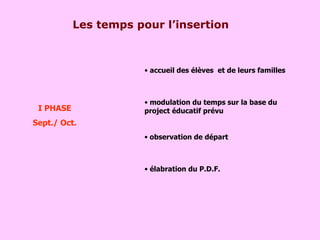 Les temps pour l’insertion I PHASE Sept./ Oct. accueil des élèves  et de leurs familles modulation du temps sur la base du project éducatif prévu observation de départ élabration du P.D.F. 