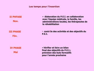 Les temps pour l’insertion II PHFASE Nov. élaboration du P.E.I. en collaboration avec l’équipe médicale, la famille, les administrations locales, les thérapeutes de la réhabilitation contr ô le des activités et des objectifs du P.E.I. Vérifier et faire un bilan final des objectifs du P.E.I.; prévision des buts formatifs pour l’année prochaine III PHASE Fév. IV PHASE Mai 