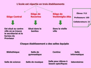 L’ école  est  répartie  en trois établissments Siège Central Siège de Roverino Siège de Ventimiglia Alta Est situé au centre ville où se trouve le secrétariat et le bureau du Proviseur Situé dans la banlieu Dans la vieille ville Élèves: 713 Professeurs: 105 Collaborateurs: 22  Chaque établissement a des salles équipée Bibliothèque Salle de gymnastique Cantine Salle informatique Salle de science Salle de musique Salle pour élèves à besoin spécifiques laboratoires 