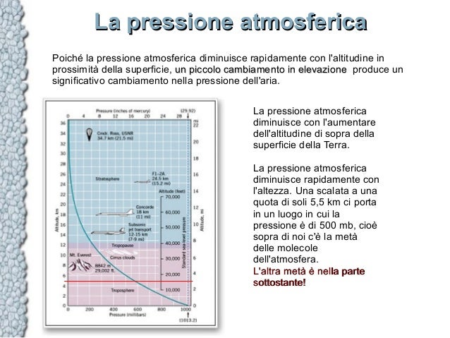 Pressione Atmosferica Sul Livello Del Mare Atmosfera