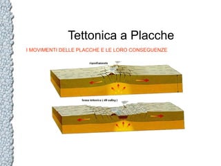 Tettonica a Placche
I MOVIMENTI DELLE PLACCHE E LE LORO CONSEGUENZE

 