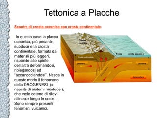 Tettonica a Placche
Scontro di crosta oceanica con crosta continentale:

In questo caso la placca
oceanica, più pesante,
subduce e la crosta
continentale, formata da
materiali più leggeri,
risponde alle spinte
dell’altra deformandosi,
ripiegandosi ed
“accartocciandosi”. Nasce in
questo modo il fenomeno
della OROGENESI (o
nascita di sistemi montuosi),
che vede catene di rilievi
allineate lungo le coste.
Sono sempre presenti
fenomeni vulcanici.

 