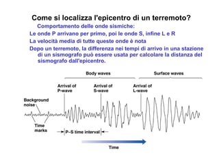 Come si localizza l'epicentro di un terremoto?
Comportamento delle onde sismiche:
Le onde P arrivano per primo, poi le onde S, infine L e R
La velocità media di tutte queste onde è nota
Dopo un terremoto, la differenza nei tempi di arrivo in una stazione
di un sismografo può essere usata per calcolare la distanza del
sismografo dall'epicentro.
 