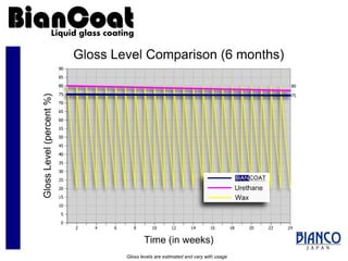 Gloss levels are estimated and vary with usage 