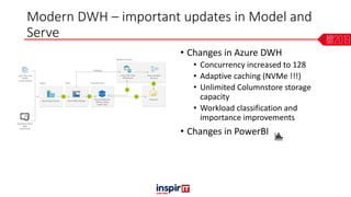 Modern DWH – important updates in Model and
Serve
• Changes in Azure DWH
• Concurrency increased to 128
• Adaptive caching (NVMe !!!)
• Unlimited Columnstore storage
capacity
• Workload classification and
importance improvements
• Changes in PowerBI
 