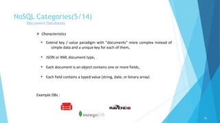 Business Intelligence & NoSQL Databases | PDF | Databases | Computer ...