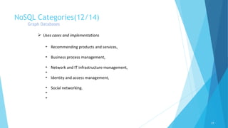 NoSQL Categories(12/14)
21
• Recommending products and services,
• Business process management,
• Network and IT infrastructure management,
•
• Identity and access management,
• Social networking.
•
•
Graph Databases
Ø Uses cases and implementations
 