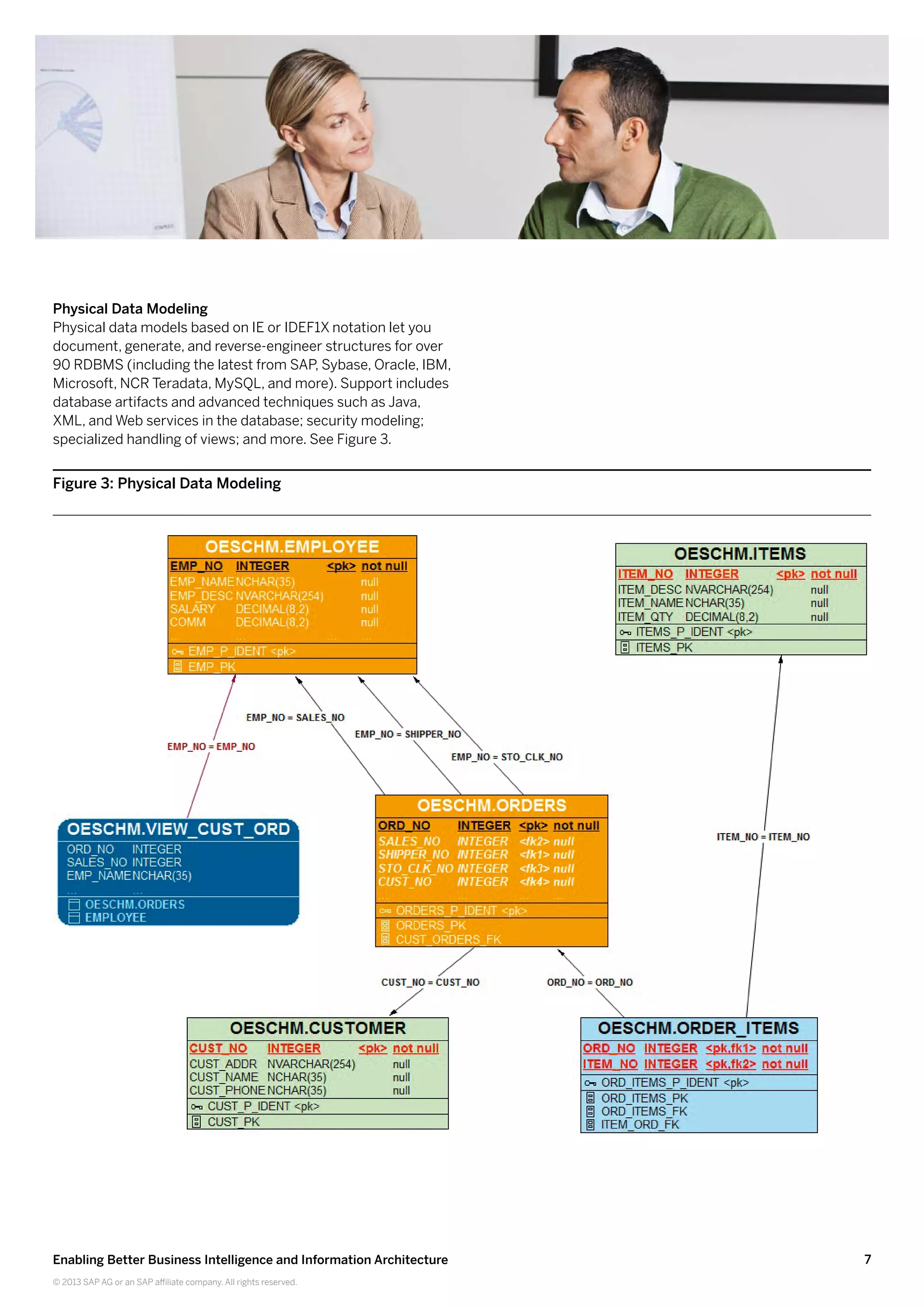 7Enabling Better Business Intelligence and Information Architecture
© 2013 SAP AG or an SAP affiliate company. All rights reserved.
Physical Data Modeling
Physical data models based on IE or IDEF1X notation let you
document, generate, and reverse-engineer structures for over
90 RDBMS (including the latest from SAP, Sybase, Oracle, IBM,
Microsoft, NCR Teradata, MySQL, and more). Support includes
database artifacts and advanced techniques such as Java,
XML, and Web services in the database; security modeling;
specialized handling of views; and more. See Figure 3.
Figure 3: Physical Data Modeling
 