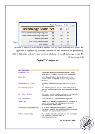 Paytm
provides its users with a user-friendly interface, making it easy and convenient to use. The
application is supported by JavaScript on both Client side and Server side programming,
which is lightweight and can be used on various platforms. Its overall technology score is 59.
(W3techs.com, 2018)
Paytm IT Components
(W3techs.com, 2018)
 